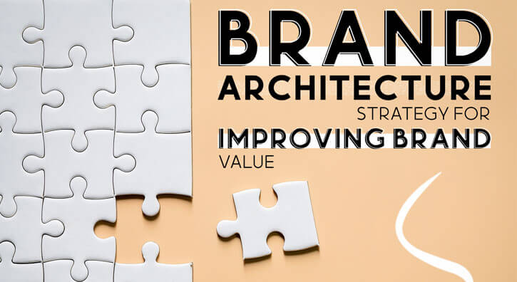 Brand Architecture Strategy Improving Your Brand Blogs Fossphorus